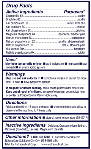 Drug Facts for Buffer pH