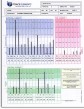 Hair Tissue Analysis Profile 1 - Test 36 Minerals & Toxic Metals