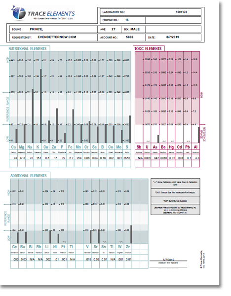 Trace Minerals in Mane Hair Versus Blood - EquiManagement
